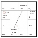 Ứng dụng Nam Nữ Nhân Tinh